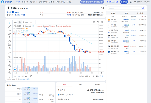 Openbit